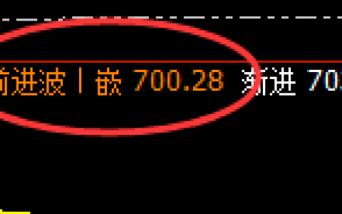 动力煤：延续弱势振荡，价格结构精准区间运行