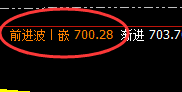 动力煤：延续弱势振荡，价格结构精准区间运行