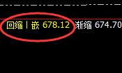 动力煤：延续弱势振荡，价格结构精准区间运行
