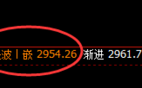 焦炭，延续精准振荡并以4小时结构实现完美洗盘