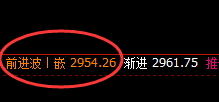 焦炭，延续精准振荡并以4小时结构实现完美洗盘