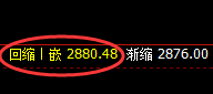 焦炭，延续精准振荡并以4小时结构实现完美洗盘