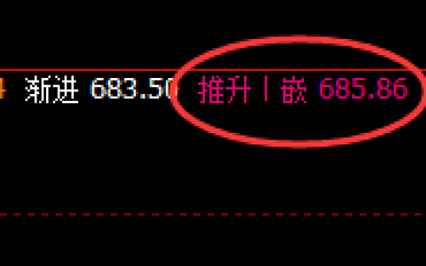 铁矿石：日线回补修正式精准洗盘结构，堪称完美