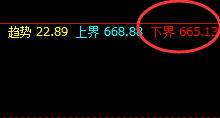 铁矿石：日线回补修正式精准洗盘结构，堪称完美