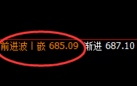 动力煤，延续精准振荡，振荡规则交易胜率100%
