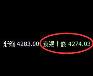 螺纹：日线结构高点精准触及并完美回落