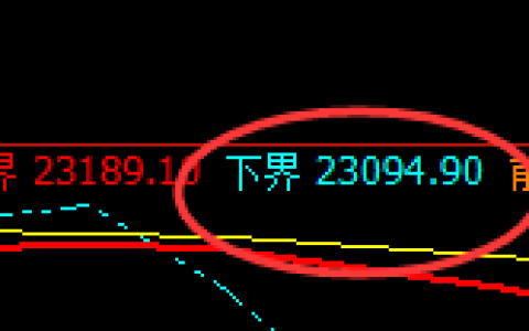 恒指：日线结构精准回撤，并强势拉升