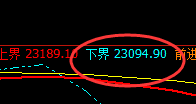 恒指：日线结构精准回撤，并强势拉升