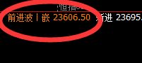 恒指：日线结构精准回撤，并强势拉升