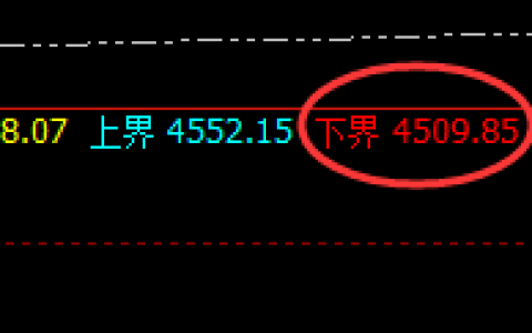 LPG：价格低点于日线结构精准拉升
