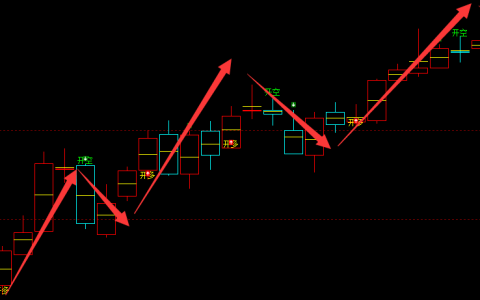 焦煤：日线结构（多空信号）精准转折