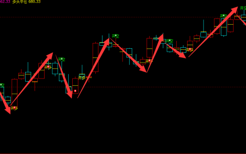 铁矿石：4小时周期（多空信号）精准转折结构