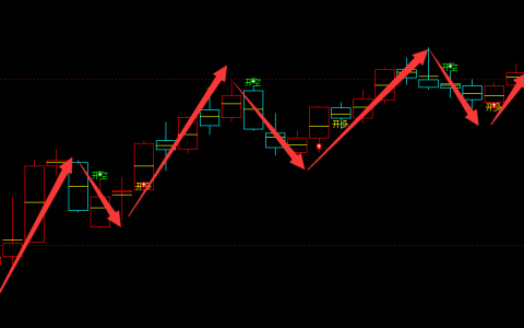 螺纹：日线周期（多空信号）精准转折结构