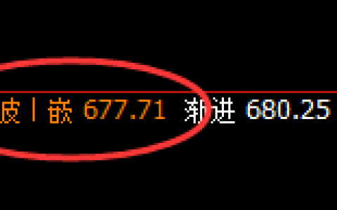铁矿石：区间规则化精准波动，小区间不影响大结构