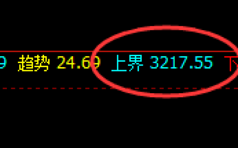 豆粕：价差式精准回撤结构，神奇规则 闭眼交易