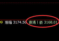 豆粕：价差式精准回撤结构，神奇规则 闭眼交易