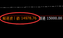 橡胶：日线次高点精准规则化冲高回落