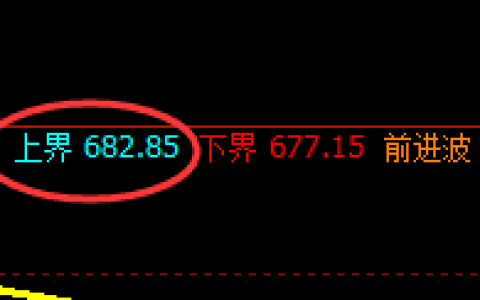 铁矿石：4小时结构精准洗盘，逆势运行