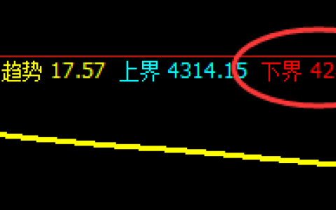 螺纹：精准强势波动，4小时规则化完美回补