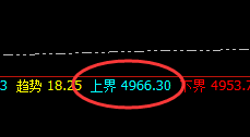 IF：日线结构精准回撤，低点成功进入回补修正结构