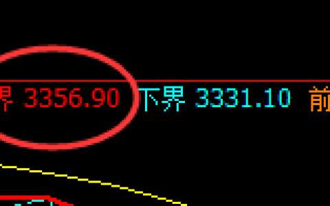 沥青：精准回撤，低点规则化完美触及日线结构