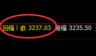 豆粕：延续精准规则化强势回升
