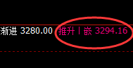 豆粕：延续精准规则化强势回升