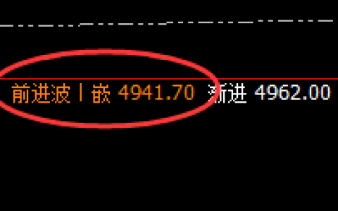 LPG：日线结构强势振荡，价格规则化完美运行