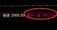 燃油：4小时精准回补修正式洗盘结构，完美无误