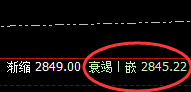 燃油：4小时精准回补修正式洗盘结构，完美无误