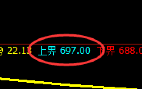 铁矿石：价格结构精准冲高回落，波动神奇而完美