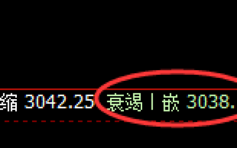 焦炭：单日百点利润快速完成，低点于4小时结构精准拉升