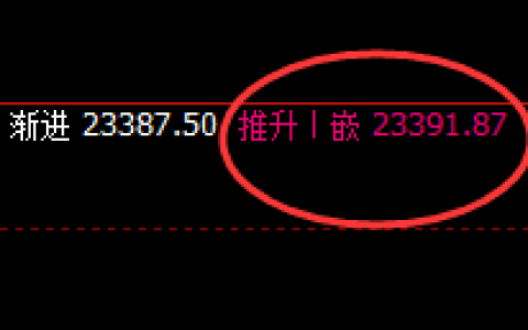 恒指：午后加速回撤，1小时结构实现精准回撤
