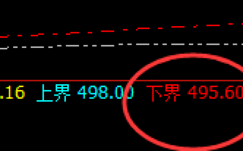 原油：一个100%交易胜率的规则化品种，亏是一种奢望