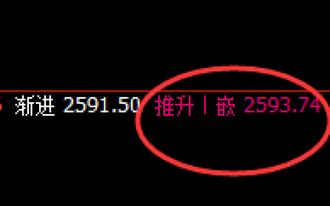 甲醇：早盘加速回撤，且于4小时结构精准回落