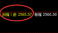 甲醇：早盘加速回撤，且于4小时结构精准回落