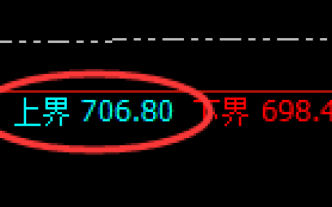 动力煤：日线结构延续弱势振荡，价格规则精准运行
