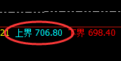 动力煤：日线结构延续弱势振荡，价格规则精准运行