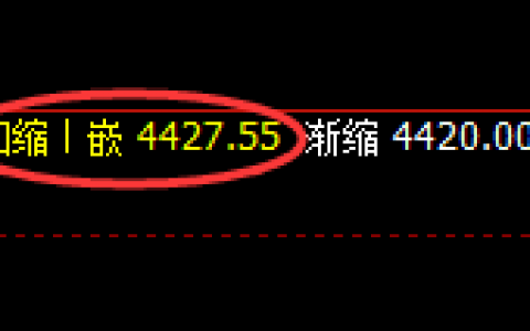 螺纹：日线结构精准强势拉升，凸显规则化神奇策略
