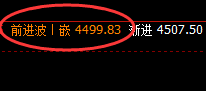 螺纹：日线结构精准强势拉升，凸显规则化神奇策略