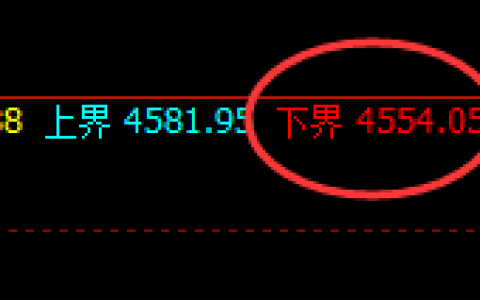 热卷：涨超2%，日线结构低点精准实现快速拉升