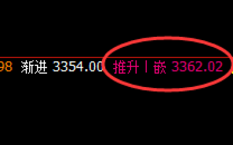 沥青：精准延续宽幅波动，价格结构完美运行