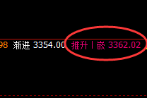 沥青：精准延续宽幅波动，价格结构完美运行