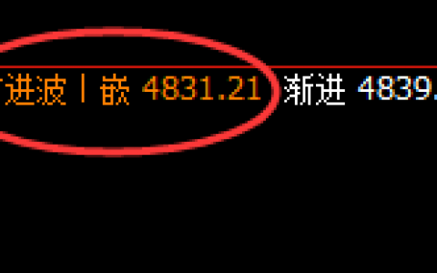 沪银：4小时结构精准产生大幅回撤，完美回补式精准洗盘