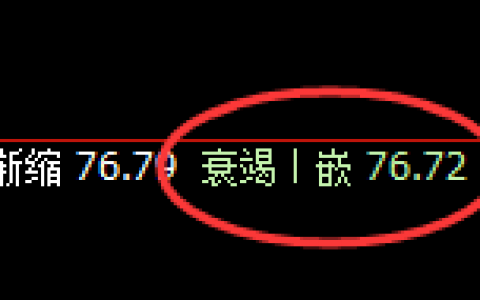 美原油：涨幅2%以上，4小时结构低点精准拉升