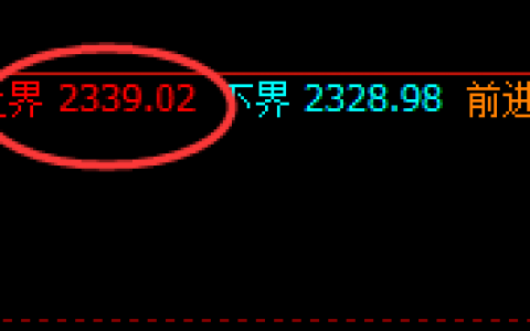 焦煤：跌超5%，系统4小时结构实现精准触及并回撤
