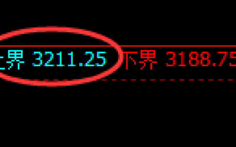 焦炭：精准回补修正结构，逃不开价格规则的约束