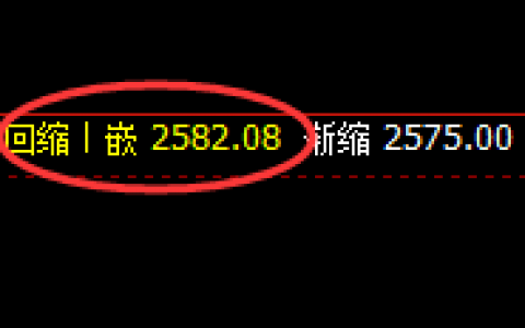 甲醇：精准洗盘、快速回撤，规则之中，无极而生