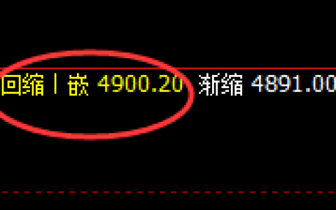LPG：涨超4%，低点于系统4小时结构实现精准拉升