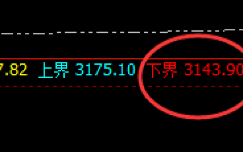 焦炭：大幅拉升，又将是近百点的精准规则化运行